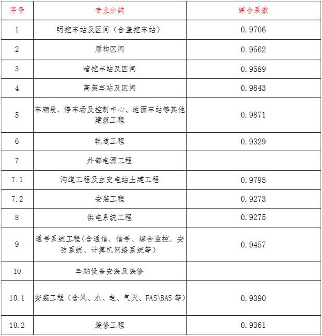 工程造價,中昕國際項目管理有限公司